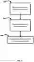 Fig. 07 - Systems and methods for providing services
