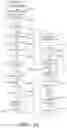 Fig. 14 - Systems and methods for associating services and/or devices with a voice assistant