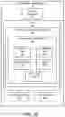 Fig. 05 - Biometrics based access controls for network features