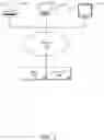 Fig. 02 - Identity defined secure connect