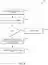 Fig. 05 - Identity defined secure connect