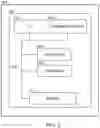 Fig. 03 - Geo-aware capture with reduced personal information disclosure