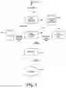 Fig. 04 - Automated collection of branded training data for security awareness training