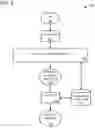 Fig. 04 - Automatic generation of deceptive API endpoints