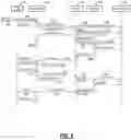 Fig. 09 - Cloud access security broker user interface systems and methods