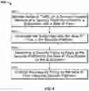 Fig. 09 - Dynamic per subscriber policy enablement for security platforms within service provider network environments