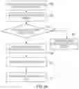 Fig. 09 - Private cellular network for seamless extension of accessibility of PBX devices to remote devices