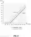 Fig. 10 - Expiration of data streams for application programs in a streaming data storage platform