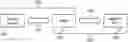 Fig. 01 - Facilitating real-time transport of data streams
