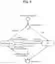 Fig. 05 - Moving body management device, control method, program and storage media