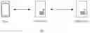 Fig. 02 - METHOD AND PROXY SERVER FOR ESTABLISHING COMMUNICATION CONNECTION