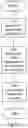 Fig. 17 - Methods and apparatus for transmitting capability information