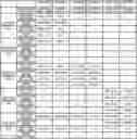 Fig. 01 - Control information management device and remote control system