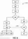 Fig. 06 - System for controlling and screening incoming calls