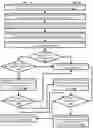 Fig. 04 - Automatic navigation of an interactive voice response (IVR) tree on behalf of human user(s)