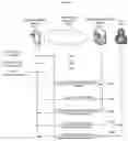Fig. 09 - Pre-processing for communication services
