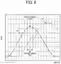 Fig. 06 - Reading device, image forming apparatus, and method detecting and correcting reading-depth change based by reading image in first and second wavelength range