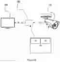 Fig. 04 - Method of configuring a camera