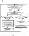 Fig. 10 - TECHNOLOGIES FOR STRUCTURED MEDIA PLAYBACK