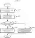 Fig. 05 - VERIFICATION METHOD, VERIFICATION SYSTEM, VERIFICATION APPARATUS, AND PROGRAM THEREFOR