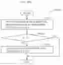 Fig. 72 - Three-dimensional data encoding method, three-dimensional data decoding method, three-dimensional data encoding device, and three-dimensional data decoding device