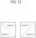 Fig. 14 - IMAGE DECODING METHOD FOR DERIVING PREDICTION SAMPLE ON BASIS OF DEFAULT MERGE MODE, AND DEVICE THEREFOR