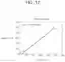 Fig. 13 - Luma mapping-based video or image coding