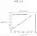 Fig. 14 - Luma mapping-based video or image coding