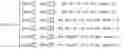 Fig. 04 - Interaction between screen content coding tools and motion information