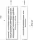 Fig. 35 - Interaction between screen content coding tools and motion information