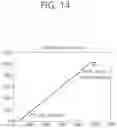 Fig. 15 - Luma mapping- and chroma scaling-based video or image coding