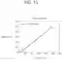 Fig. 16 - Luma mapping- and chroma scaling-based video or image coding