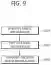 Fig. 10 - Method for encoding and decoding images, and device using same