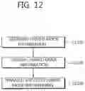 Fig. 13 - Method for encoding and decoding images, and device using same