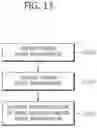 Fig. 14 - Method for encoding and decoding images, and device using same