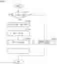 Fig. 08 - Coding/decoding video with reference boundary correction