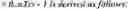 Fig. 145 - Clipping operation in secondary transform based video processing