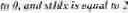 Fig. 218 - Clipping operation in secondary transform based video processing