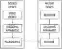 Fig. 01 - Signaling method and device for merge data syntax in video/image coding system