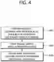 Fig. 05 - Signaling method and device for merge data syntax in video/image coding system
