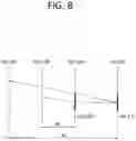 Fig. 09 - Signaling method and device for merge data syntax in video/image coding system