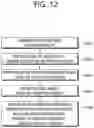 Fig. 13 - Signaling method and device for merge data syntax in video/image coding system