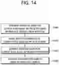 Fig. 15 - Signaling method and device for merge data syntax in video/image coding system