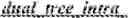 Fig. 299 - Syntax element for chroma residual scaling