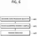 Fig. 07 - Video or image coding method and device therefor
