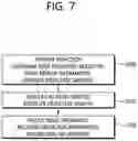 Fig. 08 - Video or image coding method and device therefor