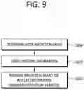 Fig. 10 - Video or image coding method and device therefor