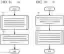 Fig. 06 - FEATURES OF RANGE ASYMMETRIC NUMBER SYSTEM ENCODING AND DECODING