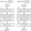 Fig. 10 - FEATURES OF RANGE ASYMMETRIC NUMBER SYSTEM ENCODING AND DECODING