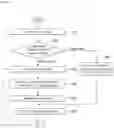 Fig. 07 - Method and device for entropy encoding, decoding video signal